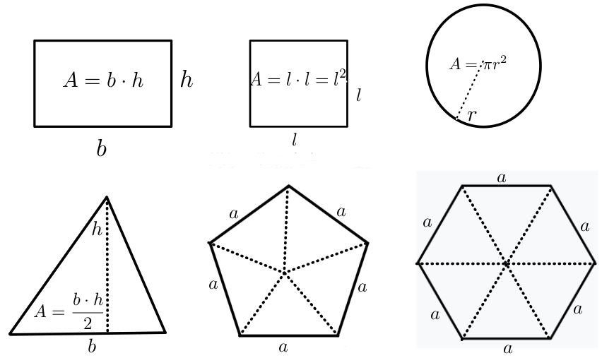 Principais figuras estudadas na geometria plana.