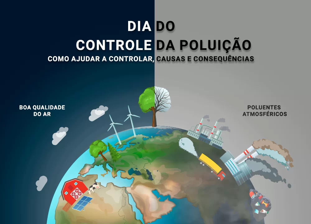 Controle da Poluição Ambiental
