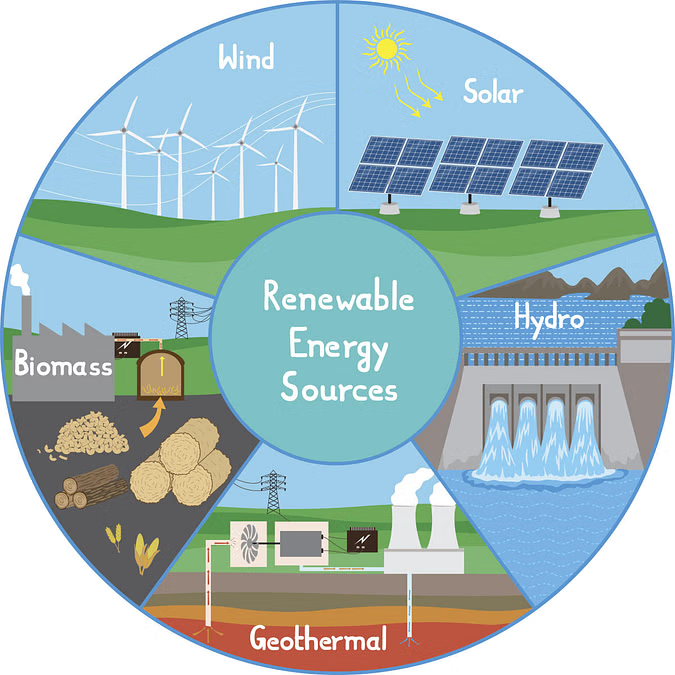 Energias Renováveis