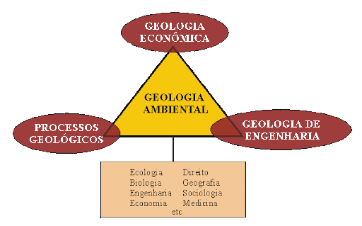 Geologia Ambiental