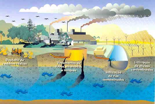 Geologia Ambiental